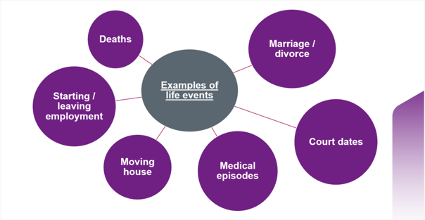 Example of life events